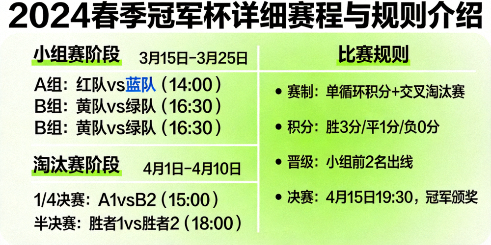 2024春季冠军杯详细赛程与规则介绍图