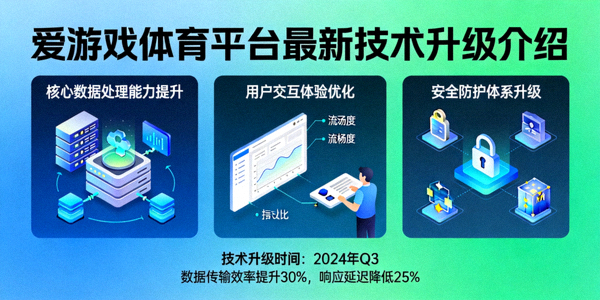 爱游戏体育平台最新技术升级介绍图示