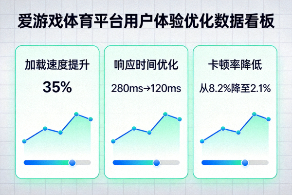 爱游戏体育平台用户体验优化数据看板截图 - 展示性能提升指标