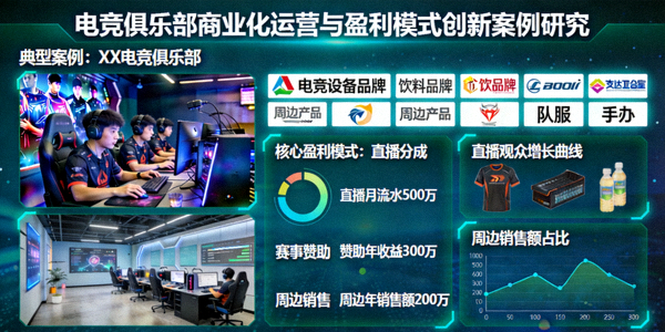 电竞俱乐部商业化运营与盈利模式创新案例研究