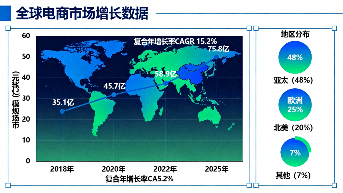全球电竞市场增长数据图表与地域分布示意图