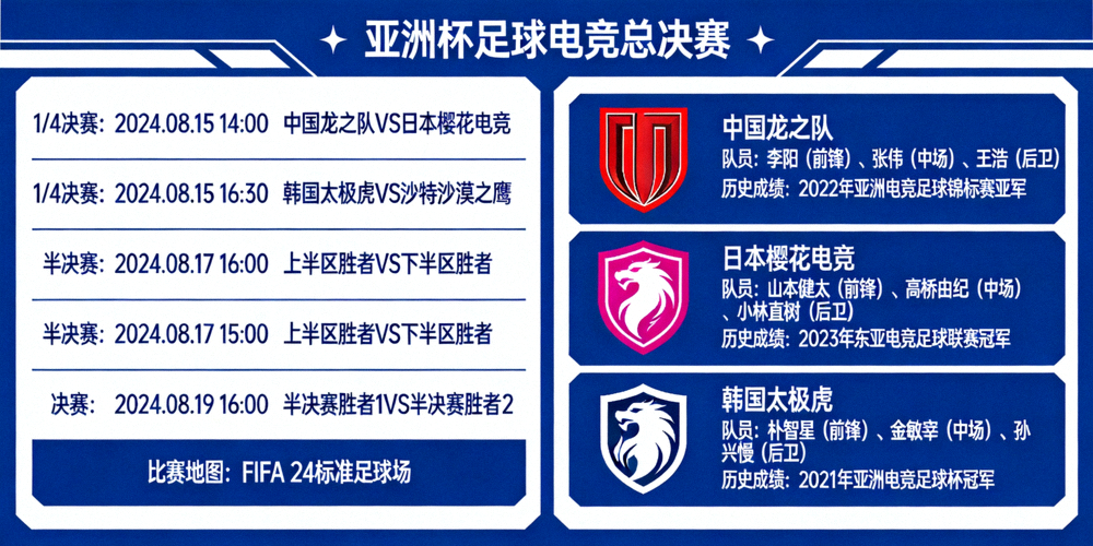 亚洲杯足球电竞总决赛详细赛程表与参赛战队介绍