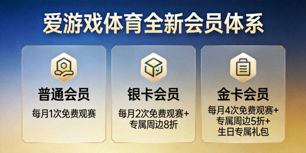 爱游戏体育全新会员体系福利展示图