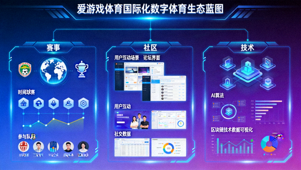 爱游戏体育国际化数字体育生态蓝图，涵盖赛事、社区、技术