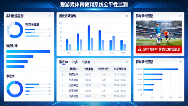 爱游戏体育裁判系统公平性监测面板界面截图