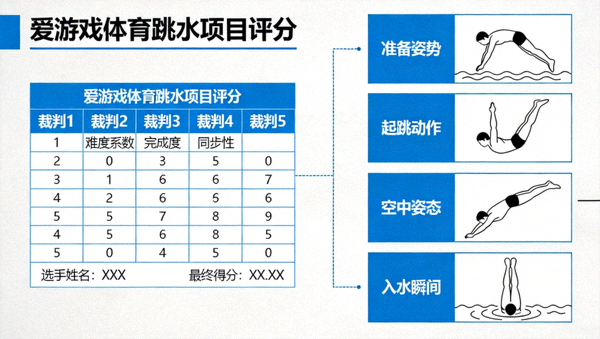 爱游戏体育跳水项目的评分界面与动作分解示意图