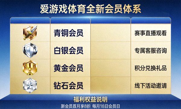 爱游戏体育全新会员体系与福利权益展示图